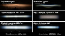 Load image into Gallery viewer, Diode Dynamics SS3 SAE/DOT White Sport LED Pod (pair) - Amber Backlight