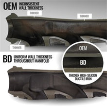 Load image into Gallery viewer, BD Diesel 19-24 Dodge/Ram 1500 5.7L Hemi DT Exhaust Manifold Kit