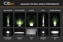 Load image into Gallery viewer, Diode Dynamics C2 2.0 SAE LED Pods (pair)
