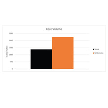 Load image into Gallery viewer, User 1