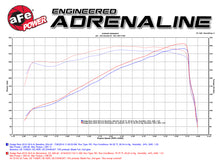 Load image into Gallery viewer, aFe Momentum GT Pro 5R Intake System 14-16 Ram 2500 6.4L Hemi